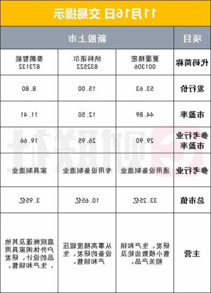 汇汉控股(00214.HK)盈警：预期中期股东应占亏损5.8亿至6.5亿港元