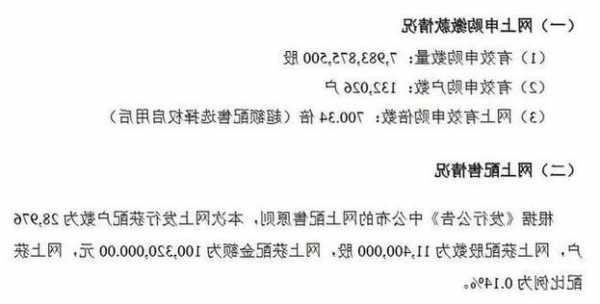 中邮科技网上定价发行：逾3400万股待申购，中签率仅0.045%，11月6日揭晓