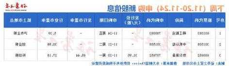 【中邮科技】科创板新股申购：发行价15.18元，中签率0.04517%
